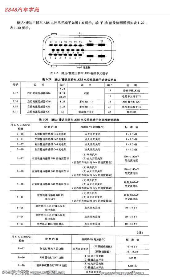 2003年一汽大众捷达轿车ABS电控单元端子图